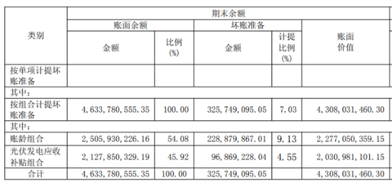 N配资 业绩“开倒车”，光伏产品亏本卖，林洋能源困局待解
