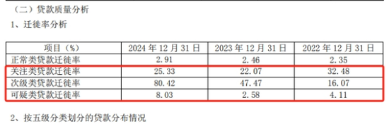 国汇策略 紫金银行：2024年净利增速仅0.3%垫底农商行
