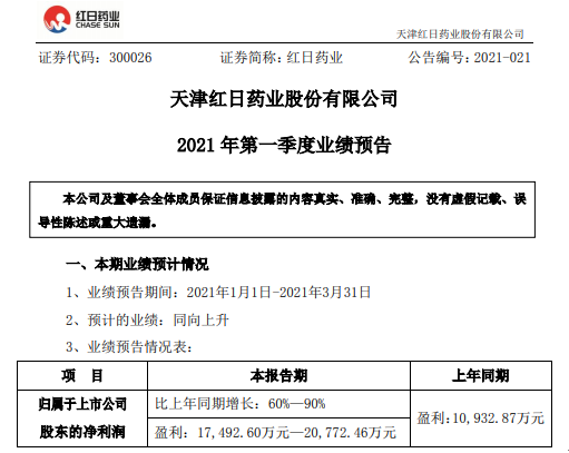 富深所 红日药业2021年第一季度预计净利增长60%-90% 加强成本费用控制