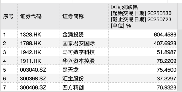 豪瑞优配 稳定币要降温？概念股股东高位减持套现！已有自媒体卖课赚钱，30分钟定价999元