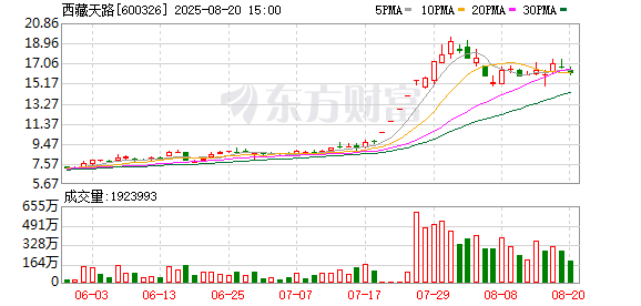 K图 600326_0