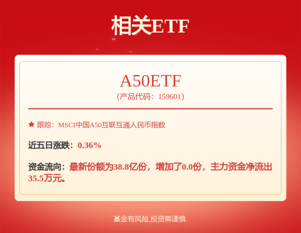 策略宝 能源ETF: 工银瑞信中证国新央企现代能源交易型开放式指数证券投资基金更新的招募说明书(2025年第2号)
